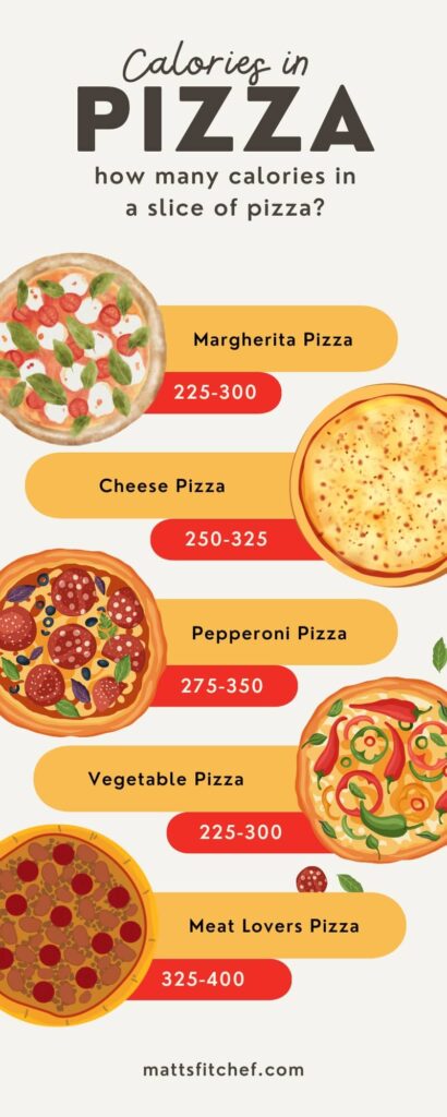 Calories In Pizza 410x1024 