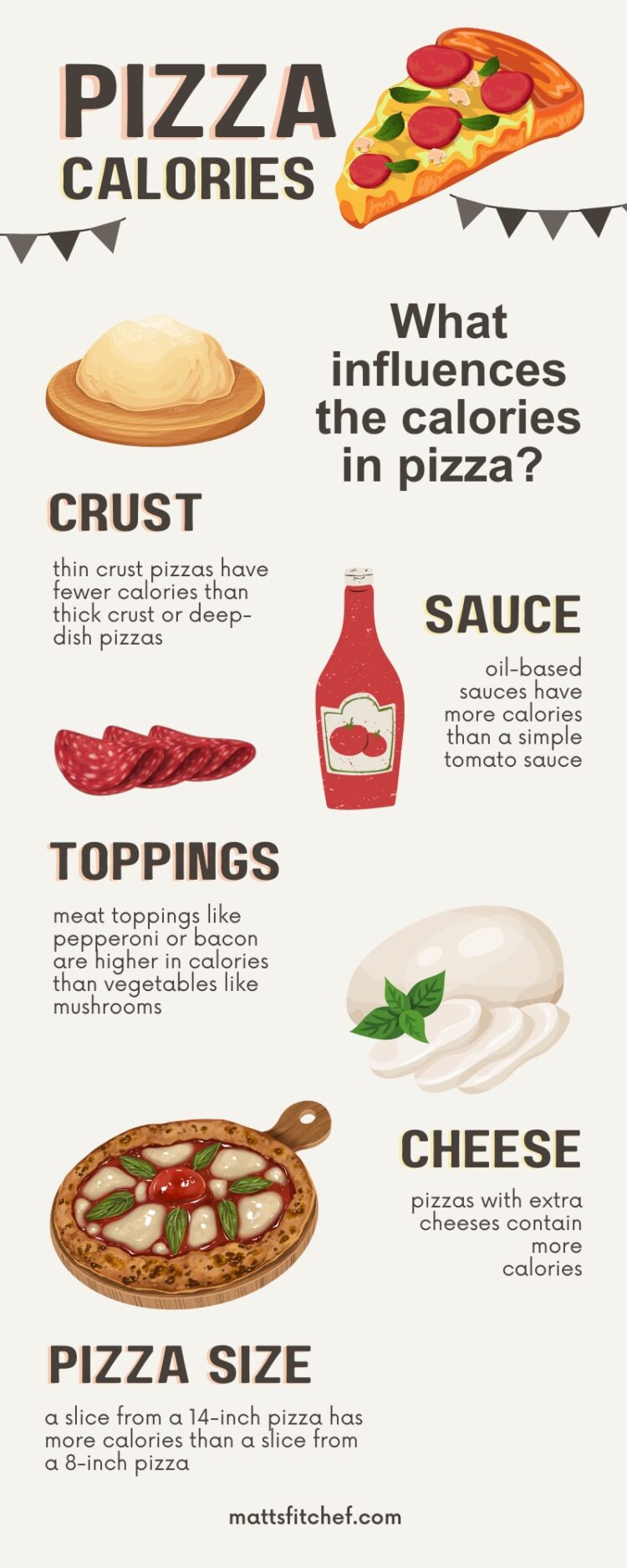 how-many-calories-in-a-slice-of-pizza