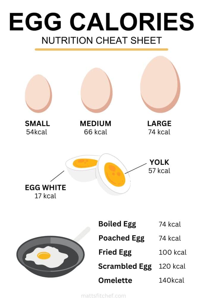 How Many Calories In An Egg 