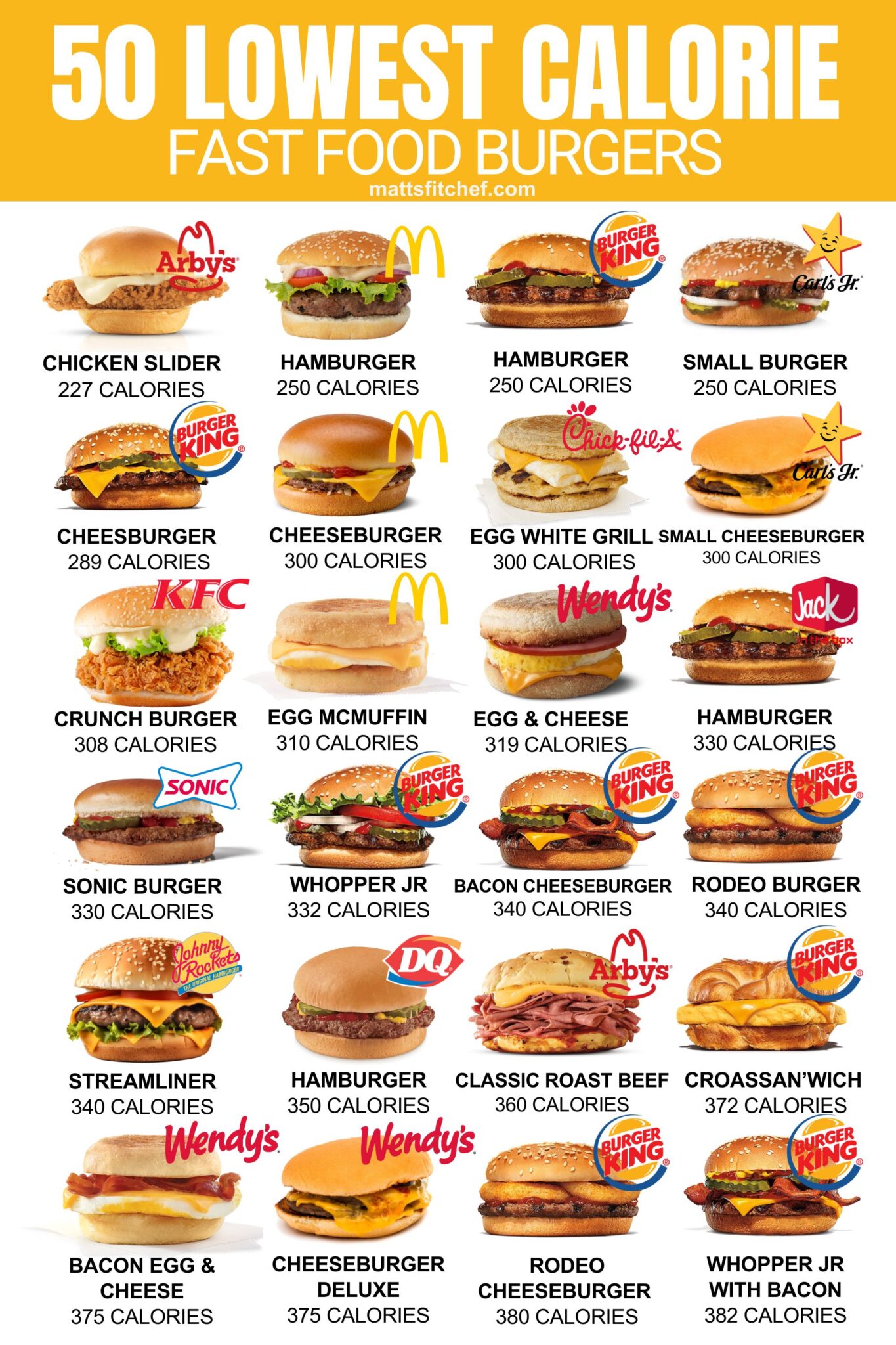 50-best-low-calorie-fast-food-burgers-under-500-calories