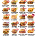50 Low Calorie Fast Food Burgers