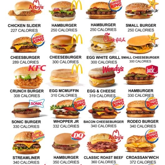 50 Low Calorie Fast Food Burgers