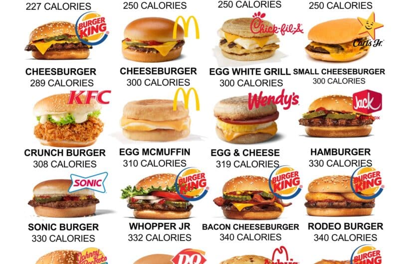 50 Low Calorie Fast Food Burgers