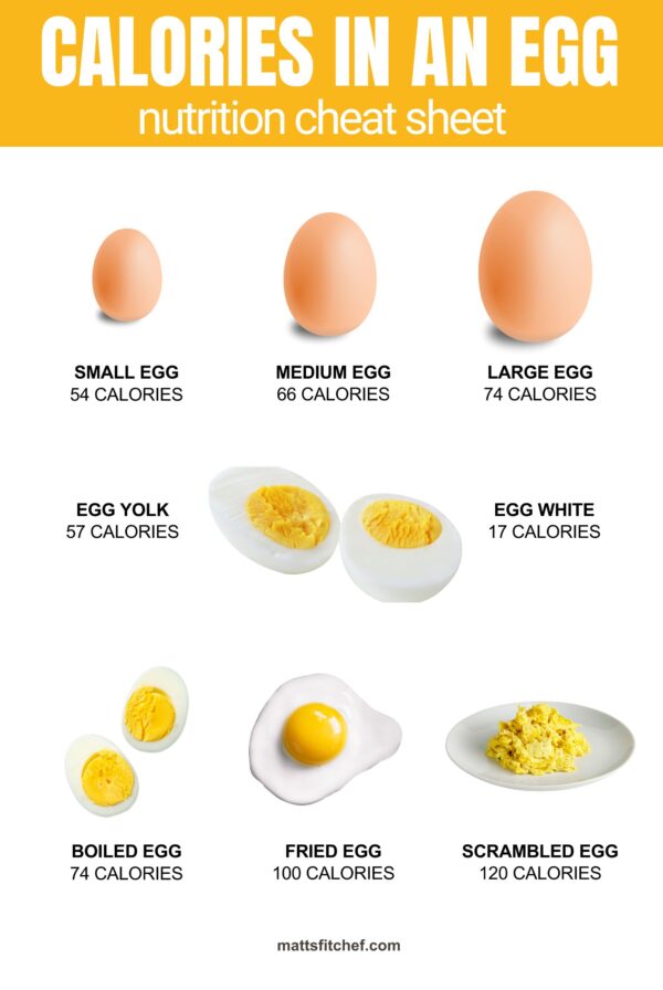 How many calories in an egg?