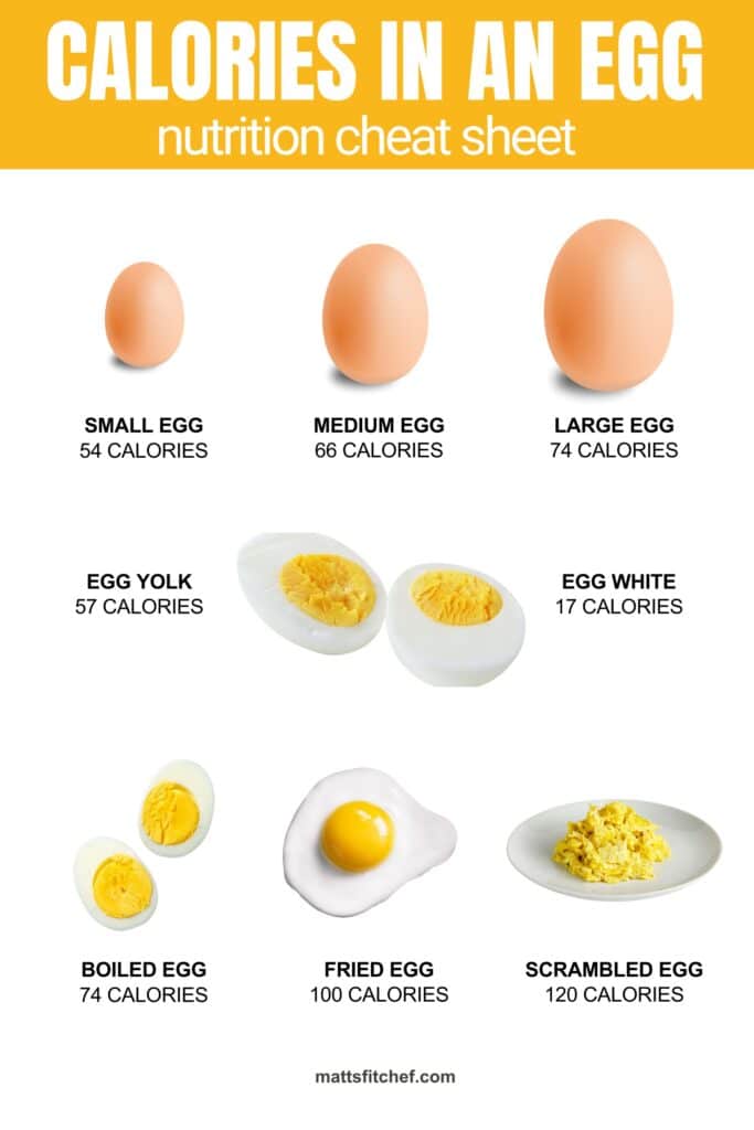 How many calories in an egg?