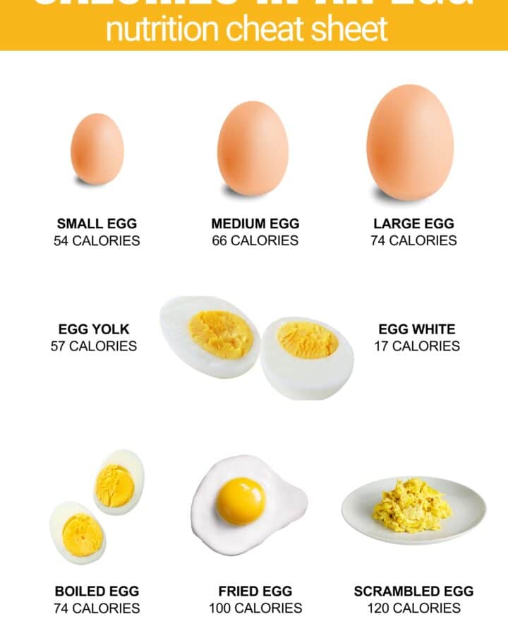 How many calories in an egg?
