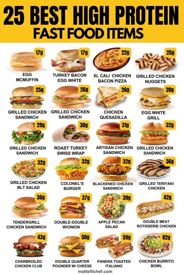 High Protein Fast Food