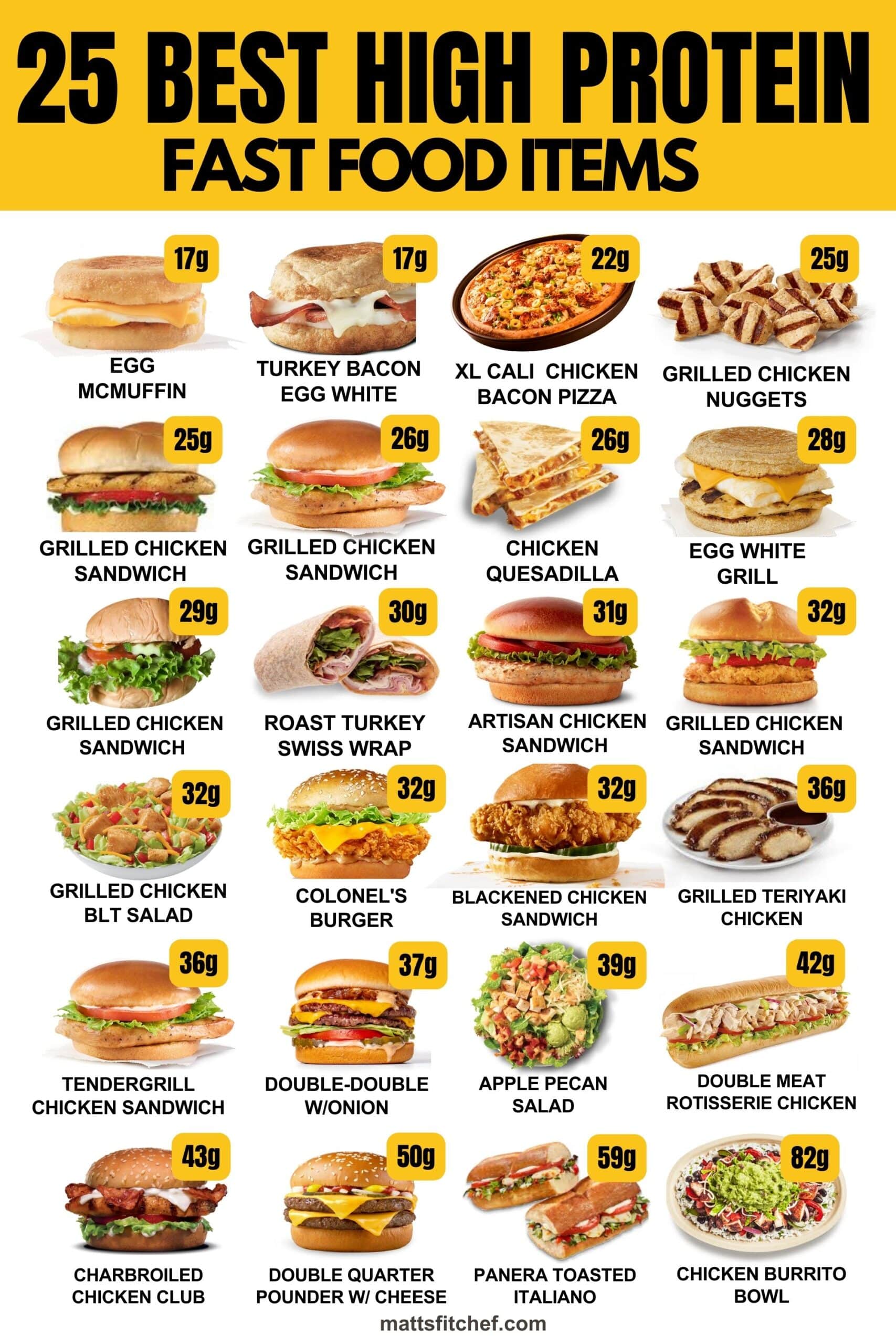 Low Calorie High Protein Fast Food Options