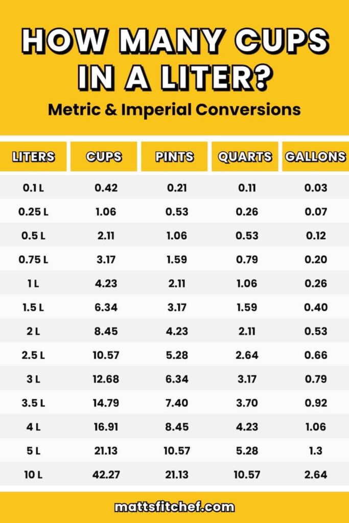 how-many-cups-in-a-liter-conversion-guide