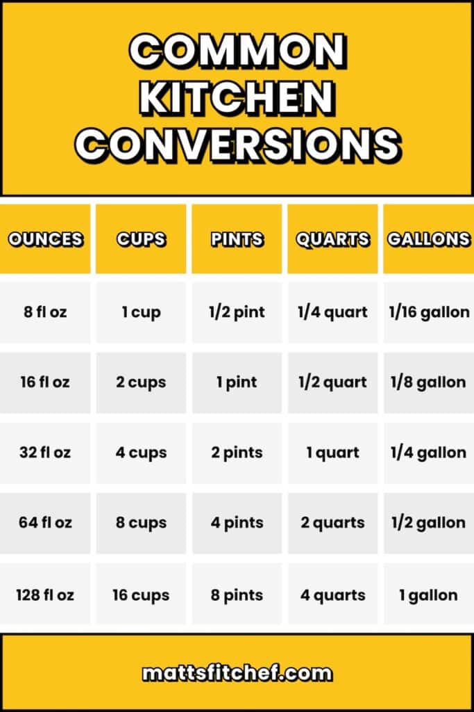 How many cups in a quart coversion chart