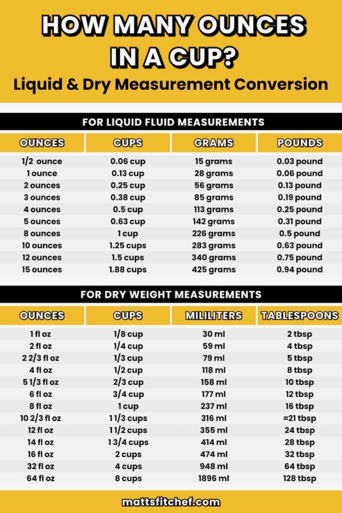 How many ounces in a cup