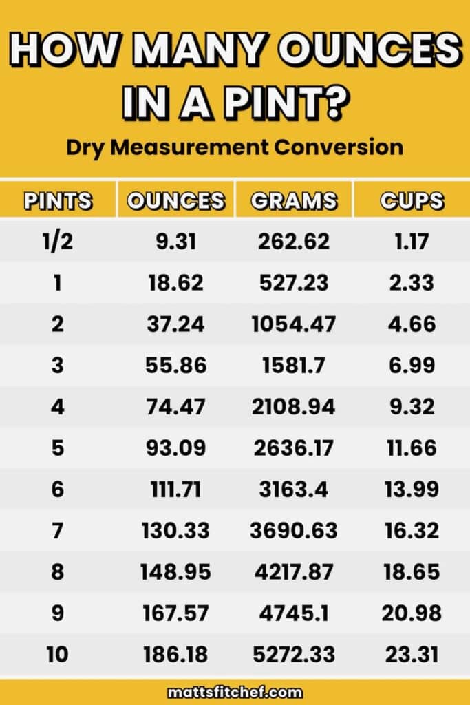 How many ounces in a pint chart