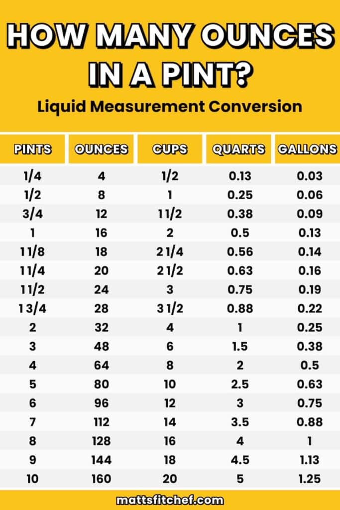 How many ounces in a pint chart (liquid)