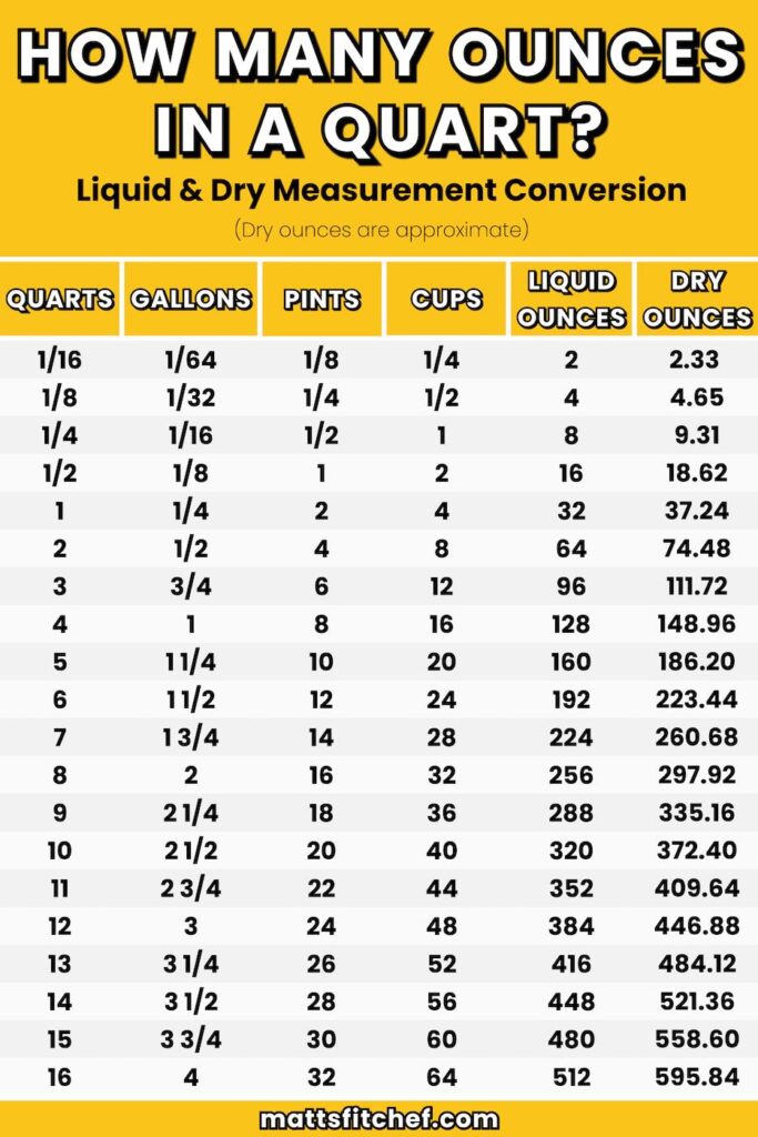 How many ounces in a quart chart