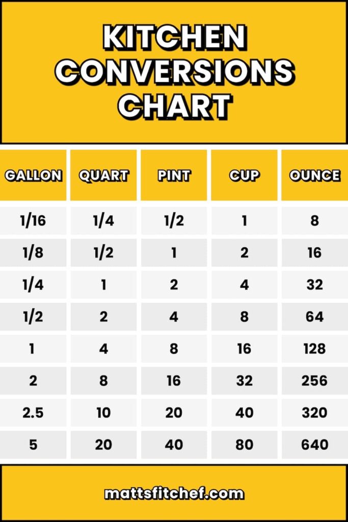 Cups to Gallon Conversion Chart