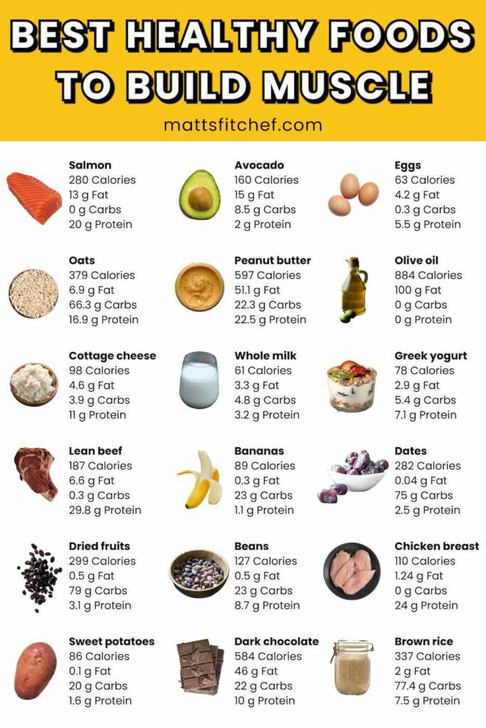 High Calorie Foods