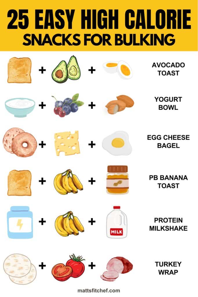 High Calorie Snacks to Gain Weight