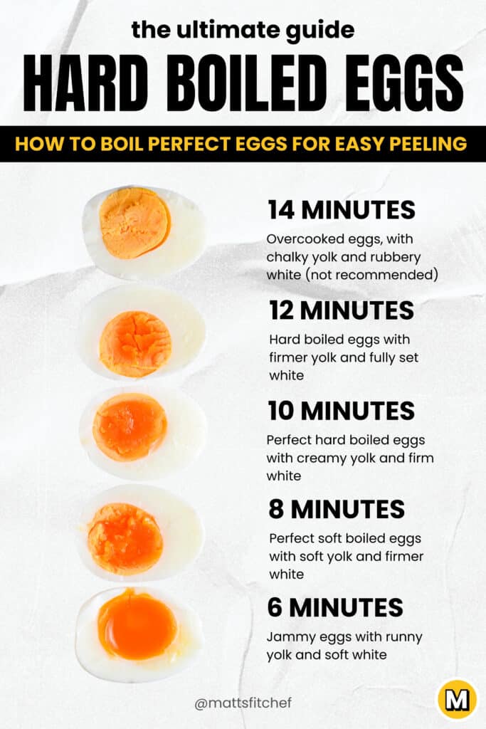 Hard Boiled Eggs Time Chart