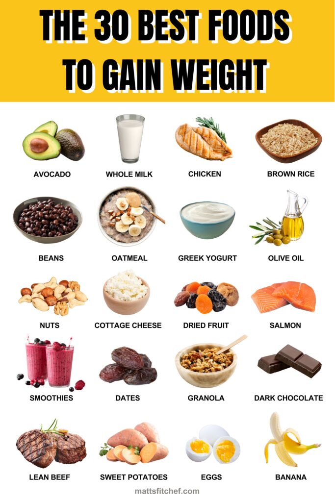 High Calorie Foods to Gain Weight