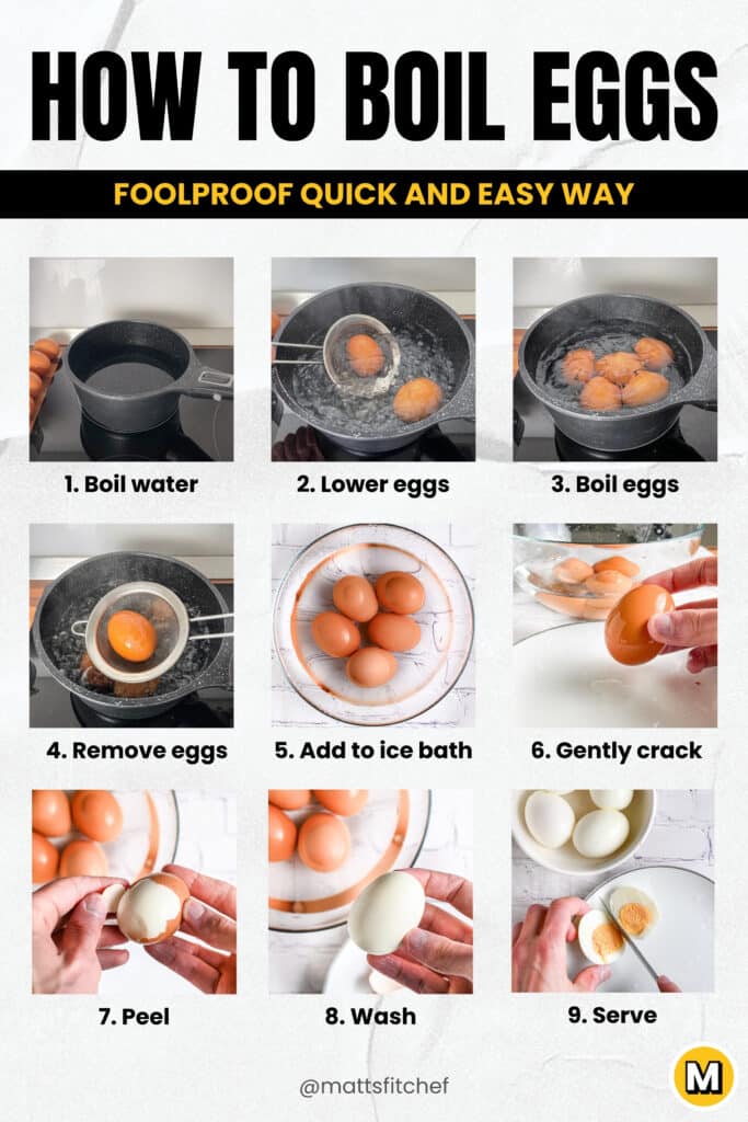 How to Boil Eggs Guide with Steps