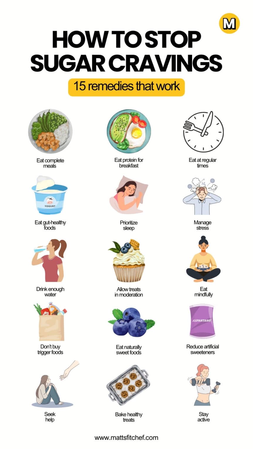 15 Strategies How to Stop Sugar Cravings Naturally - Managing Sugar Cravings With Dietary Changes
