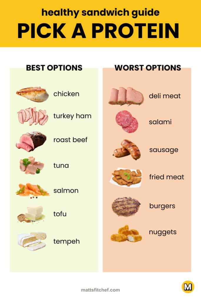 How to make a healthy sandwich &ndash; Protein choice