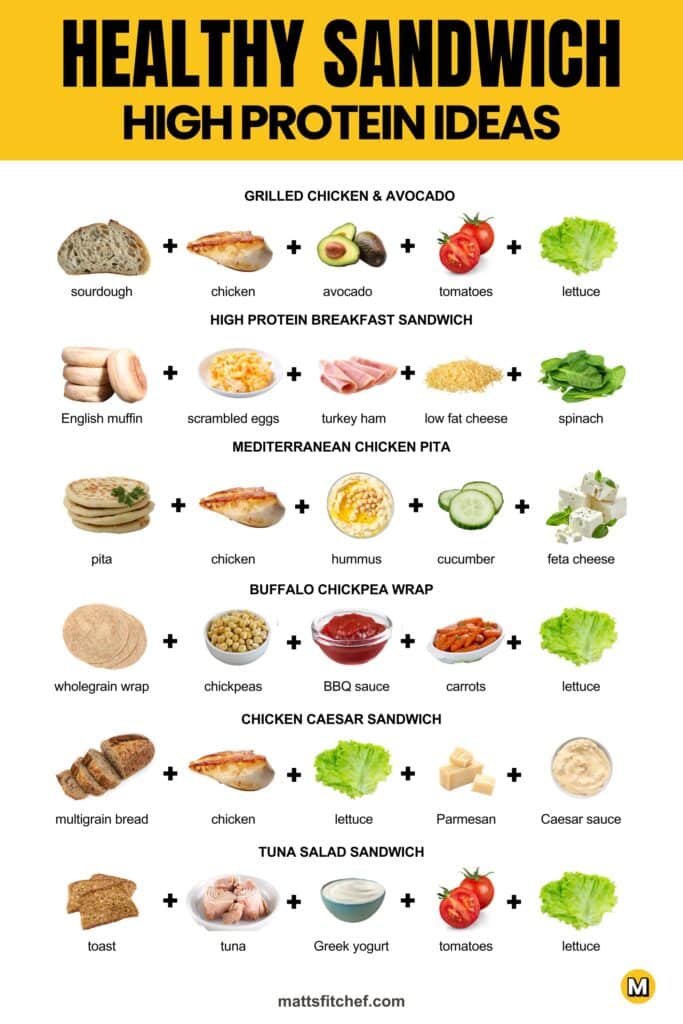 Healthy Sandwich Ideas