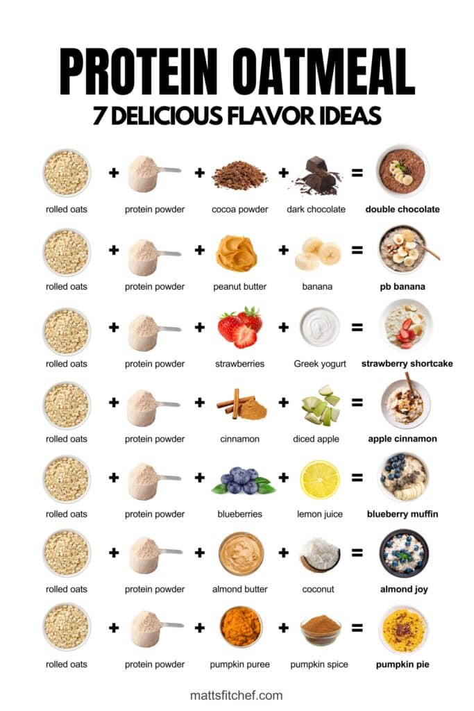 Protein Oatmeal Ideas – Infographic with 7 flavors